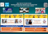 Dr Prem Reddy
